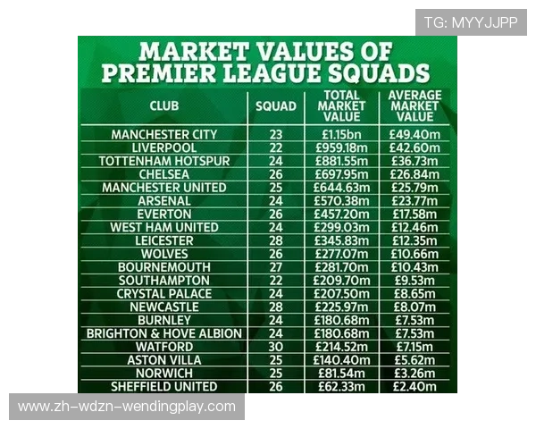 英超球员身价2018年统计及体育经济趋势 英超球员身价2018年统计及体育经济趋势